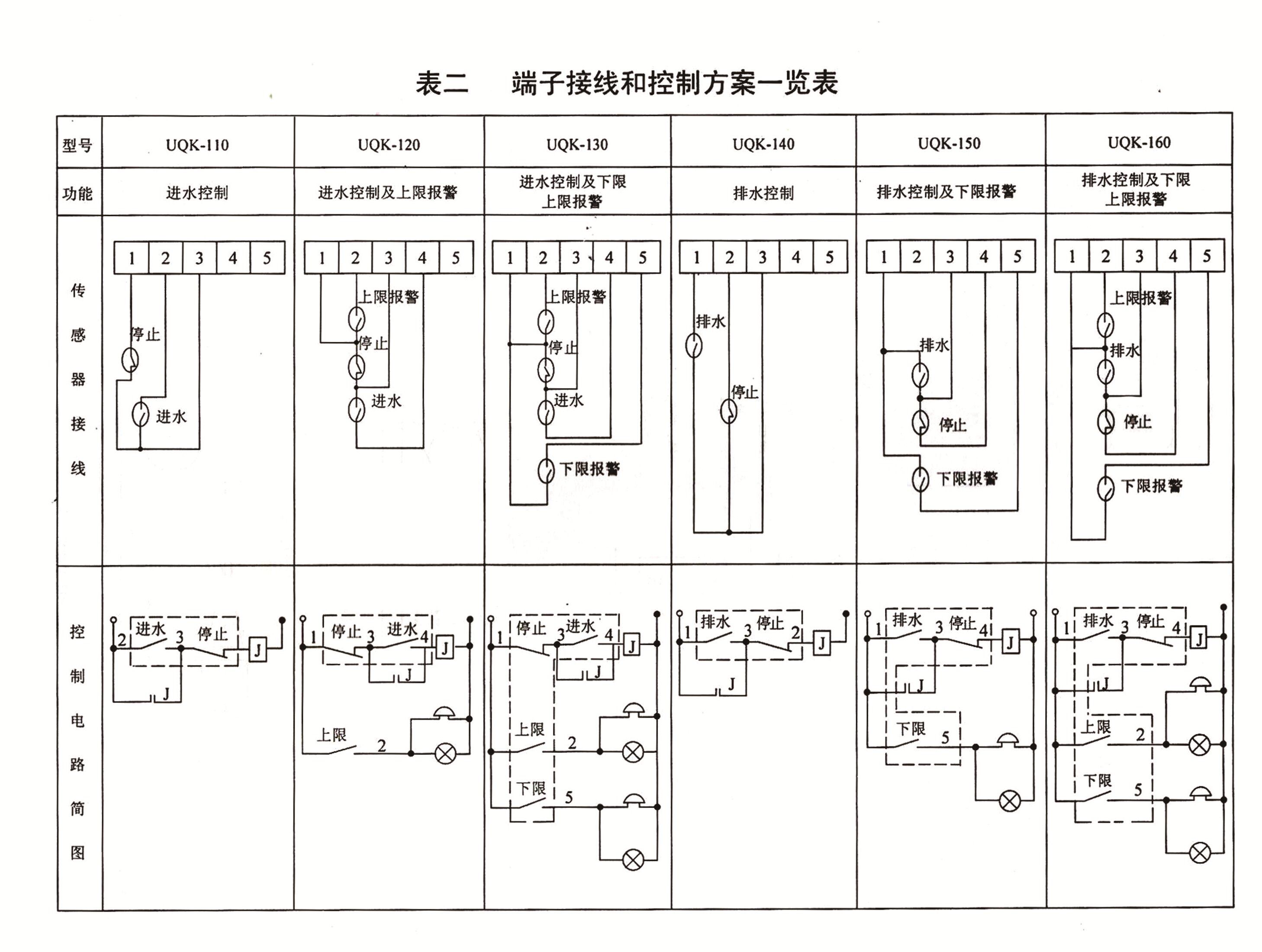 UQK-100系列浮球液位控制器说明书 UQK-100系列浮球液位控制器说明书