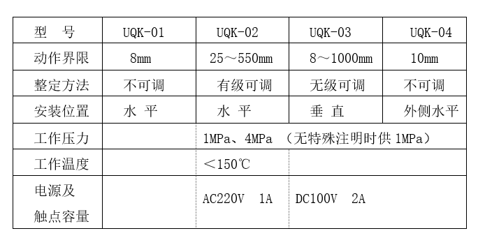 UQK-01、02、03型液位开关说明书