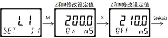 DMC300系列 智能变送/控制器