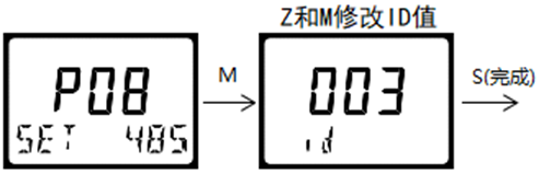 DMC300系列 智能变送/控制器