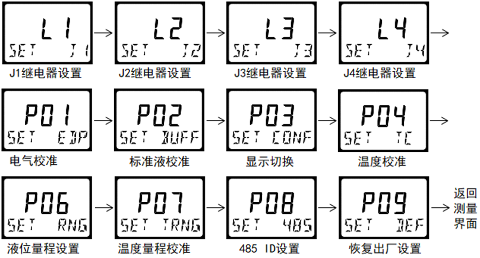 DMC300系列 智能变送/控制器