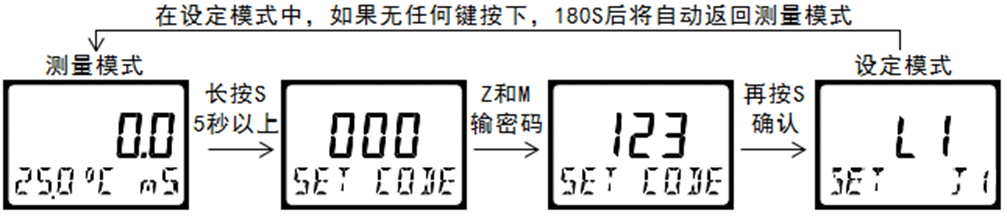 DMC300系列 智能变送/控制器