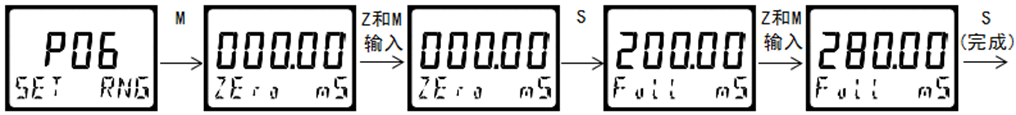 DMC300系列 智能变送/控制器