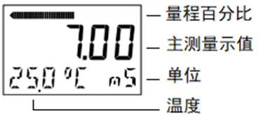 DMC300系列 智能变送/控制器