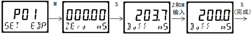 DMC300系列 智能变送/控制器