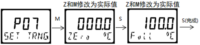 DMC300系列 智能变送/控制器