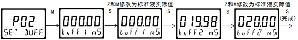 DMC300系列 智能变送/控制器