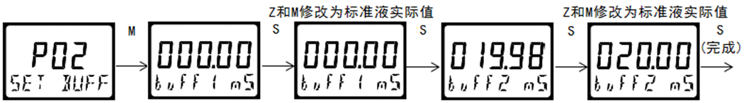 DMC300系列 智能变送/控制器
